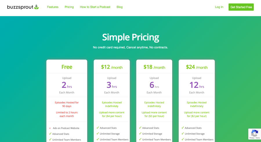 BuzzSprout pricing